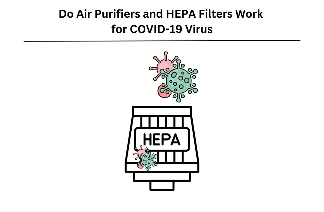 Do Air Purifiers and HEPA Filters Work for COVID-19 Virus
